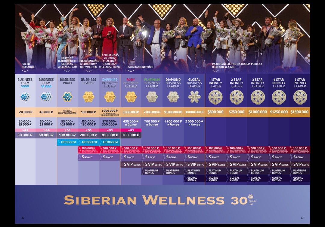 Маркетинг план Siberian Wellness